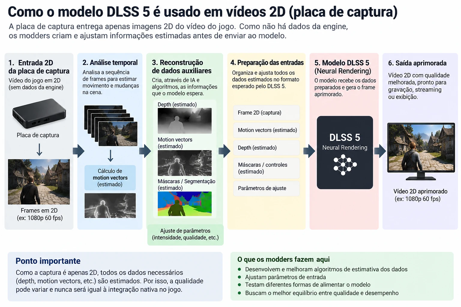 dlss